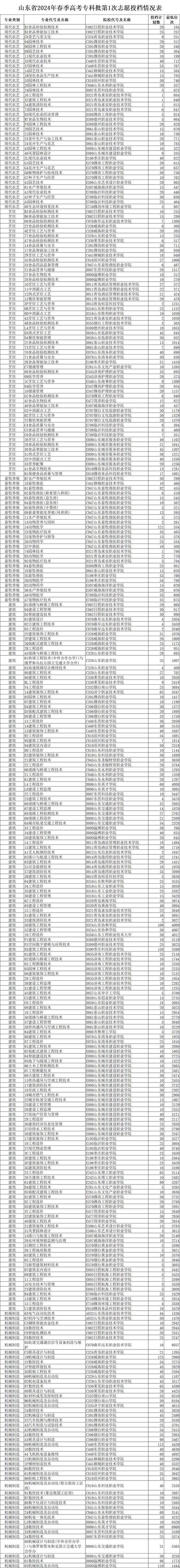 体育春季高考有哪些,设计策略快速解答_VR型43.237