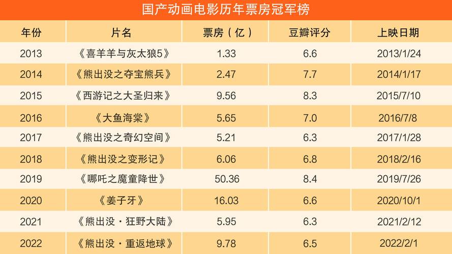 本月电影票房排行榜,设计策略快速解答_整版DKJ656.74