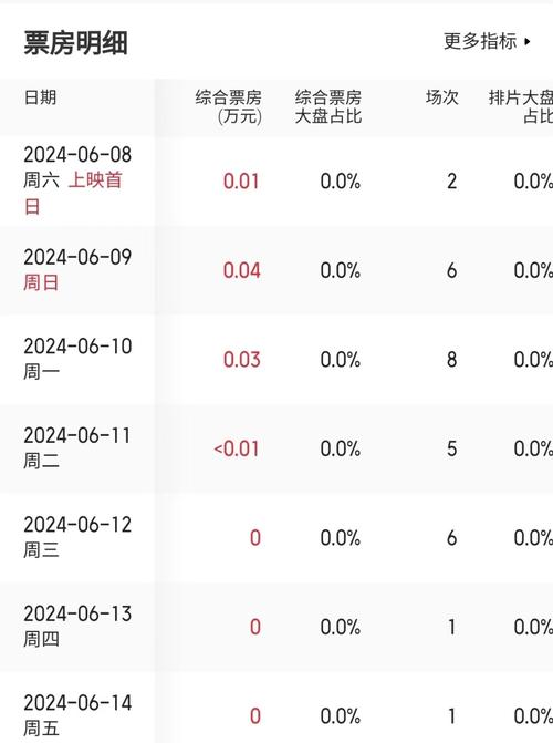 4月电影票房排行榜,设计策略快速解答_整版DKJ656.74