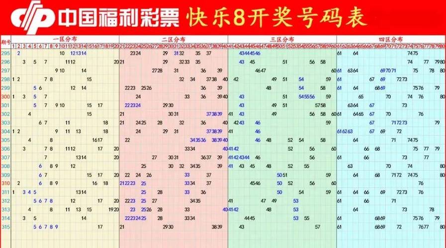 今天快乐八开奖号