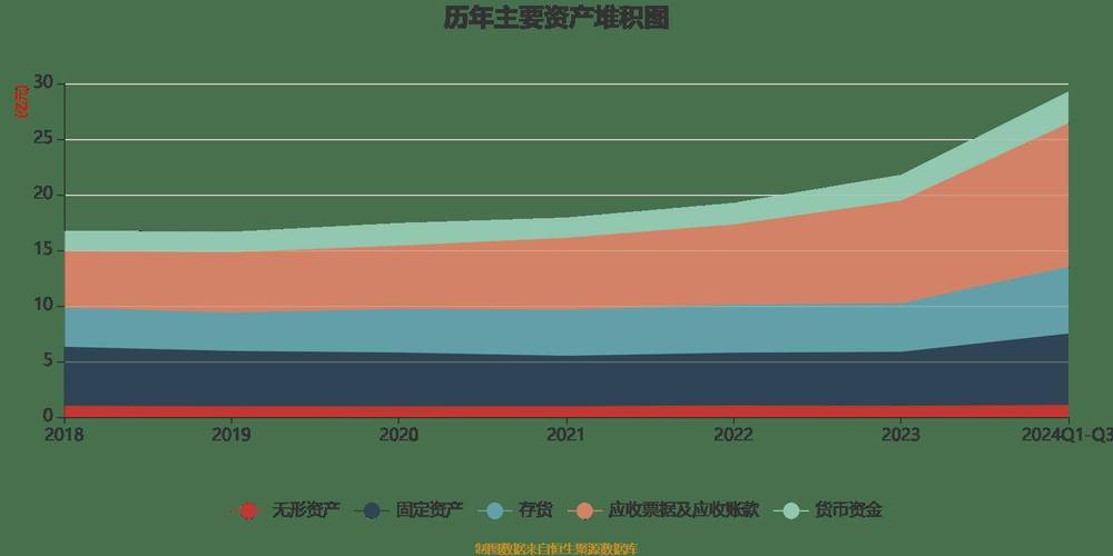 2024年澳门正版免费资料大全