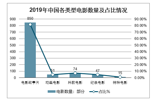 中国影视网在线