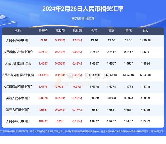 2024新澳门正版资料大全