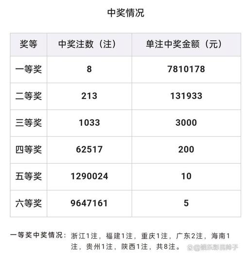 新澳门开奖2024开奖记录结果