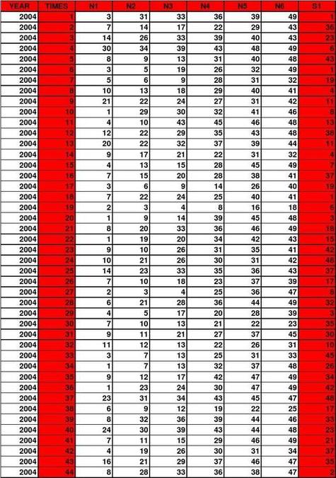 新澳六开彩历史开奖记录查询结果