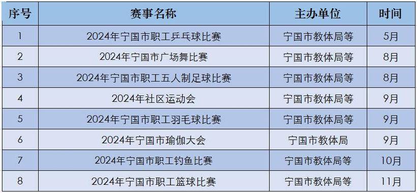 最近有什么体育赛事活动,设计策略快速解答_整版DKJ656.74