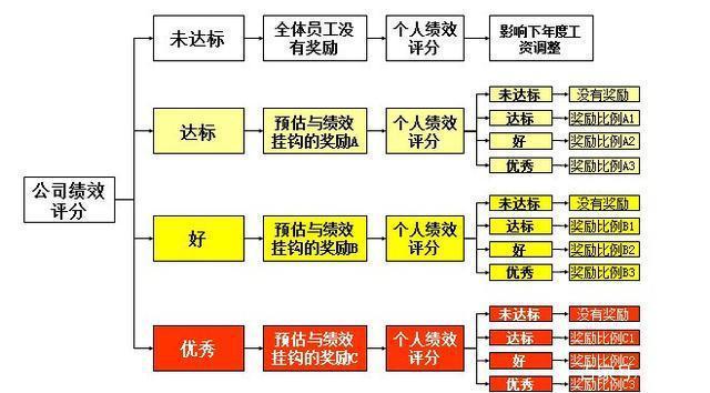 与斯科特共进早餐,绝对策略计划研究_社交版40.12.0