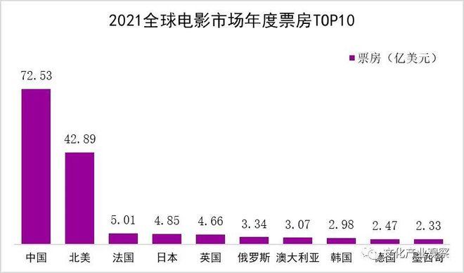 电影票房2021排行榜,真实经典策略设计_VR型43.237