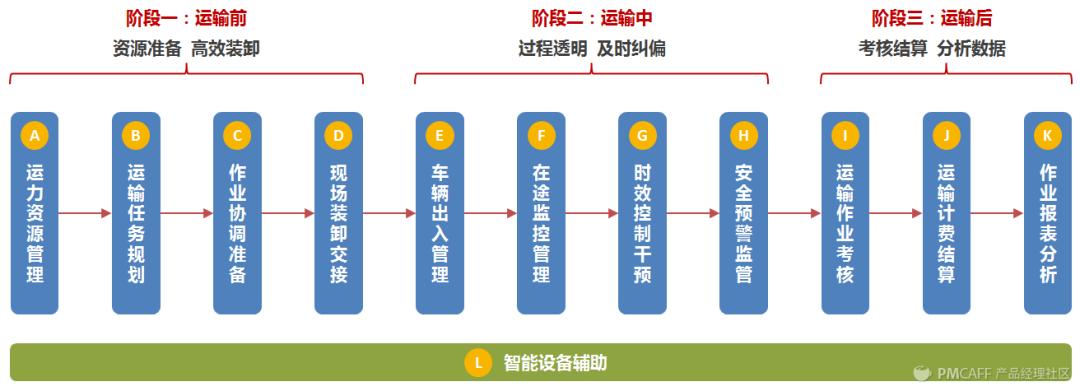 物流运输哪里好,设计策略快速解答_整版DKJ656.74