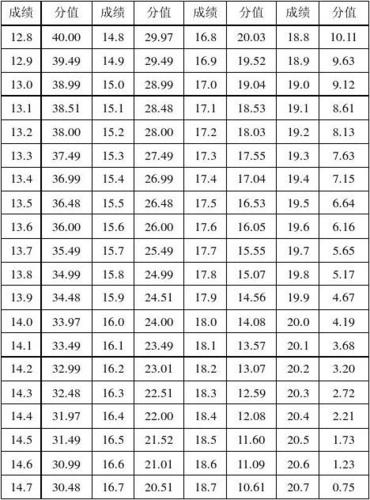 体育生的分数怎么折合,设计策略快速解答_整版DKJ656.74