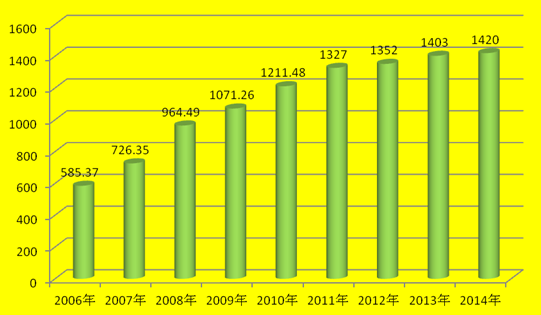 2022年大型体育赛事,设计策略快速解答_整版DKJ656.74