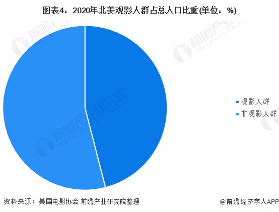 2020电影票房排行榜,真实经典策略设计_VR型43.237