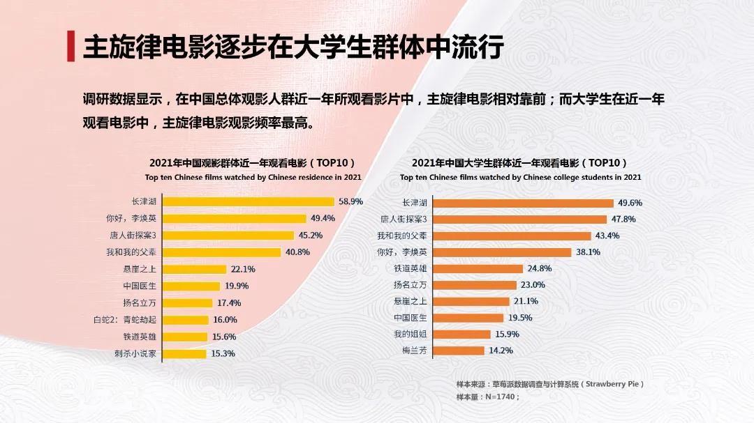 2021年国产电影排行榜,设计策略快速解答_VR型43.237