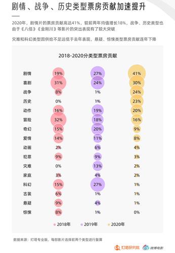 2020年电影票房排行榜