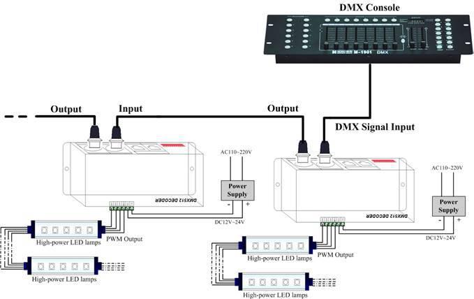 dmx512编程教程,绝对策略计划研究_社交版40.12.0