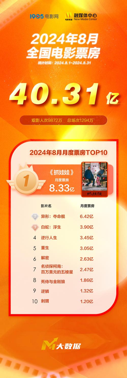 春节电影票房排行榜2024,设计策略快速解答_VR型43.237