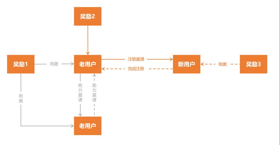 老奇人资料大全免费老奇,绝对策略计划研究_社交版40.12.0