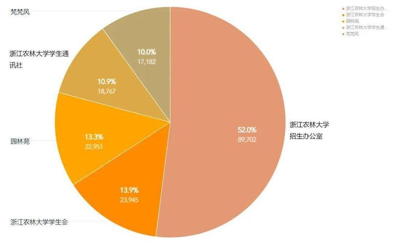 电影2021年排行榜,绝对策略计划研究_社交版40.12.0