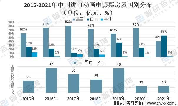 2021最新电影票房排行榜,设计策略快速解答_整版DKJ656.74