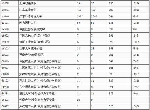 体育生一本线是多少分,绝对策略计划研究_社交版40.12.0