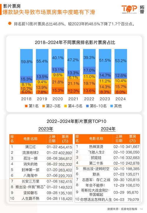 2021年中国电影票房排行榜前十名,设计策略快速解答_整版DKJ656.74