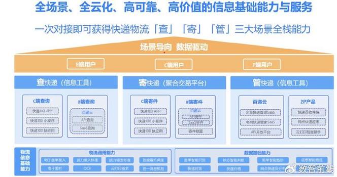 国内大件货运,真实经典策略设计_VR型43.237