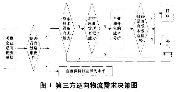 运输到的物流,设计策略快速解答_整版DKJ656.74