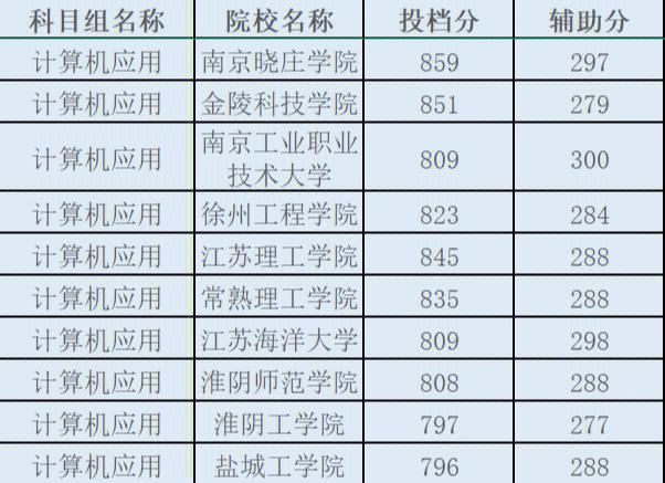 体育生高考文化课没过本科线,设计策略快速解答_整版DKJ656.74