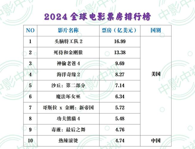 2007年电影票房排行榜,设计策略快速解答_VR型43.237