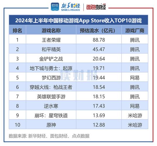 2009年网络游戏排行榜,绝对策略计划研究_社交版40.12.0