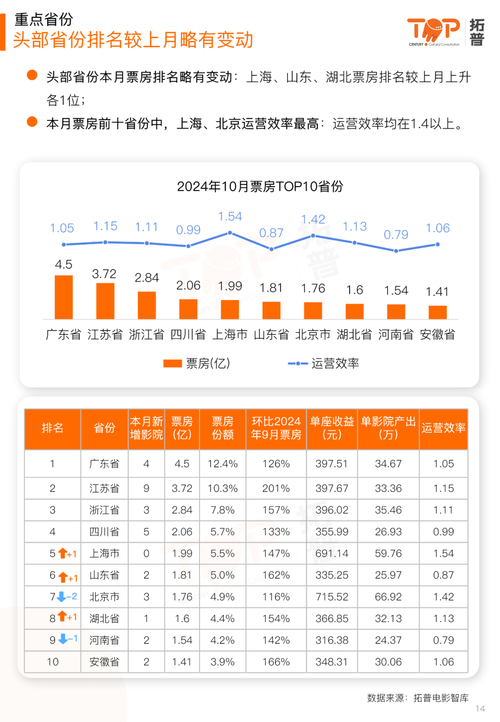 2012年电影票房排行榜,设计策略快速解答_VR型43.237