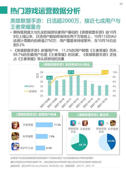 2021年大型网络游戏排行,绝对策略计划研究_社交版40.12.0