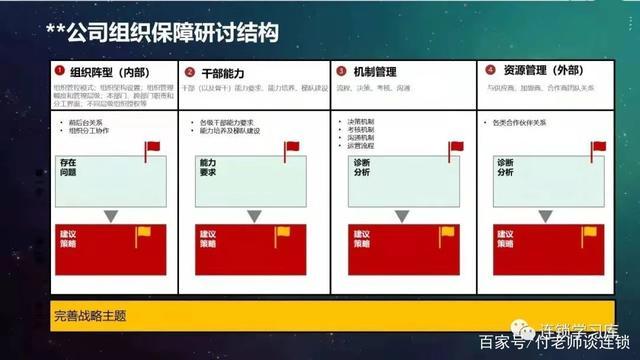 当我们年轻的时候,绝对策略计划研究_社交版40.12.0