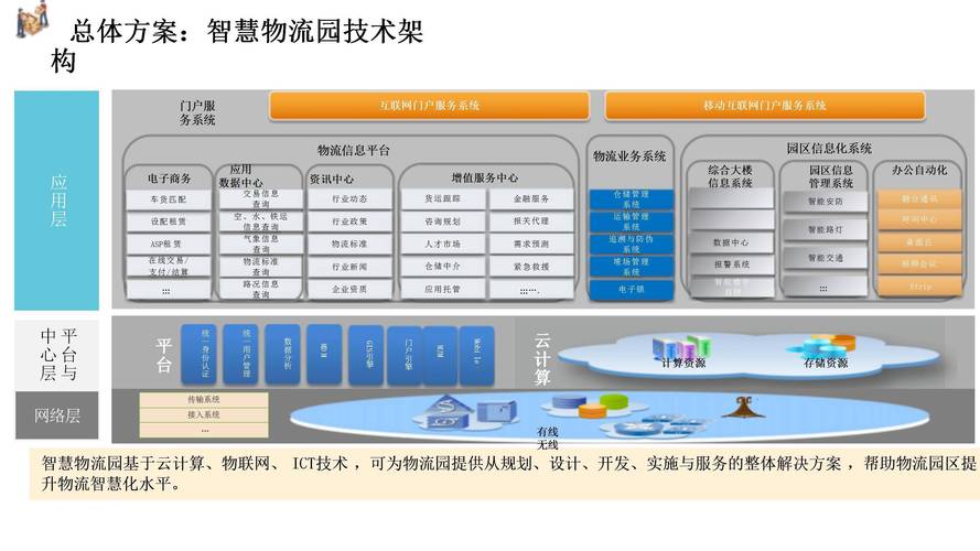 物流全国,设计策略快速解答_VR型43.237