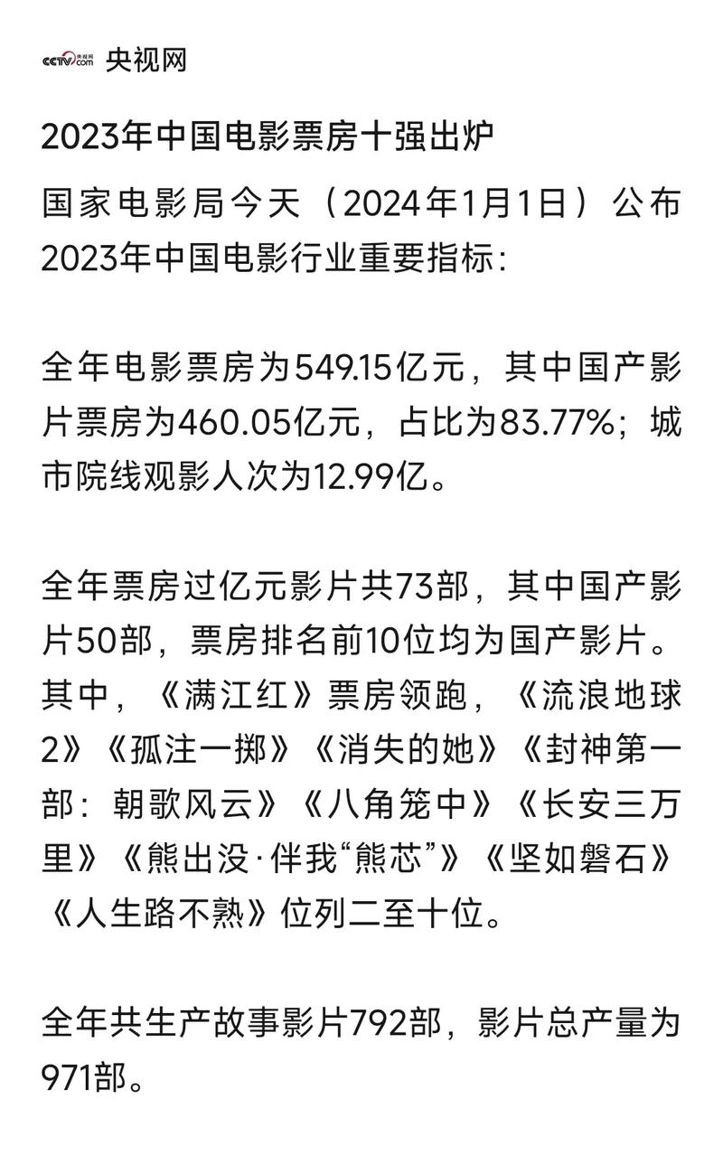 电影票房排行榜2022,设计策略快速解答_整版DKJ656.74