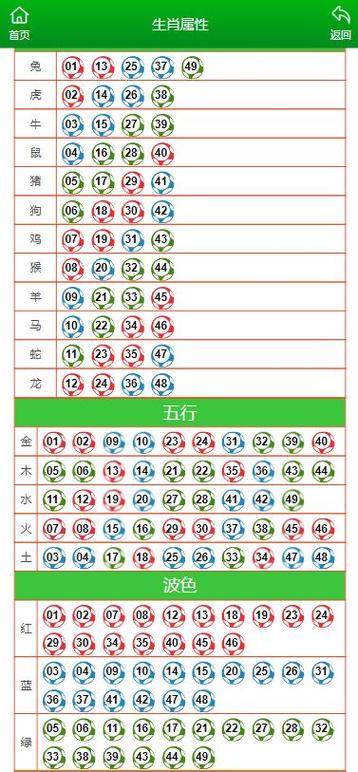 四肖中特期期准长期公开,绝对策略计划研究_社交版40.12.0