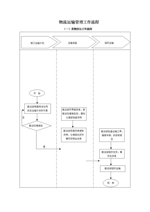 物流大件运输哪家好,绝对策略计划研究_社交版40.12.0