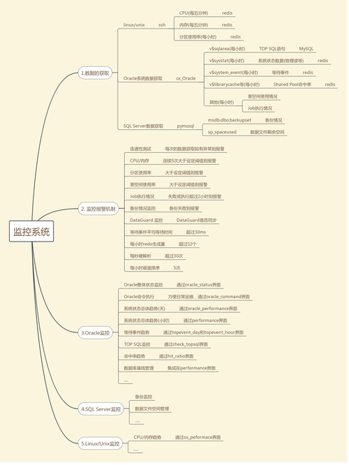 免费PPT成品网站,设计策略快速解答_整版DKJ656.74