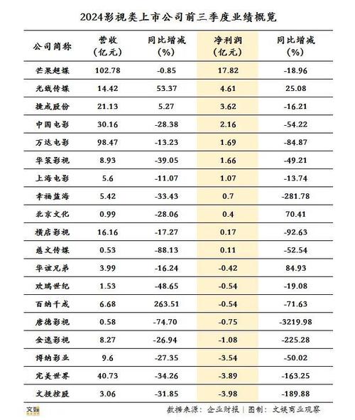 2023电影票房排行榜最新,真实经典策略设计_VR型43.237