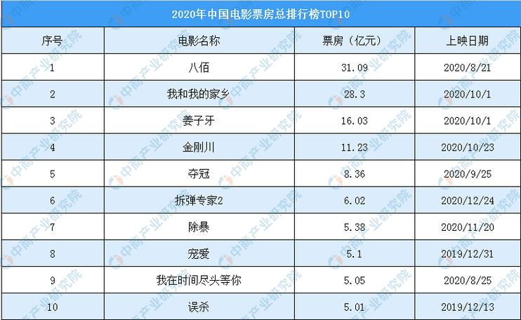 2021十大必看电影排行榜,设计策略快速解答_VR型43.237