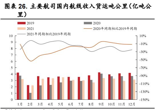 航空货运航空运输,设计策略快速解答_整版DKJ656.74