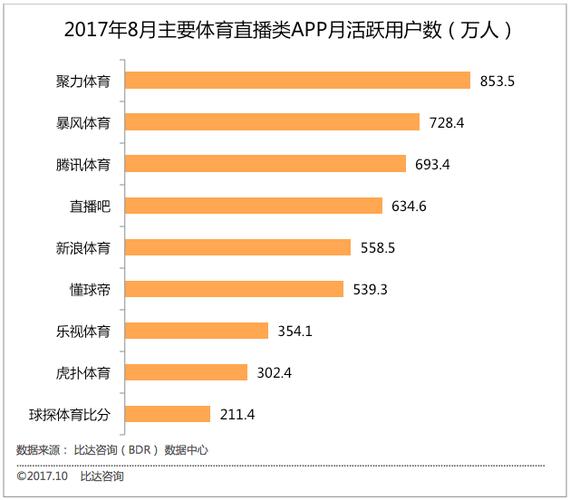 体育直播平台都有哪些,设计策略快速解答_整版DKJ656.74