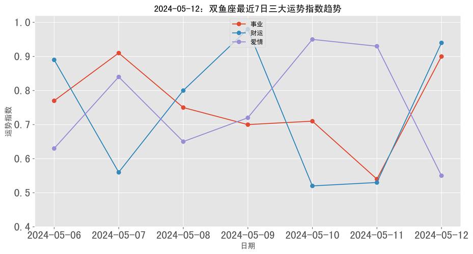 双鱼座今日运势男最准,绝对策略计划研究_社交版40.12.0