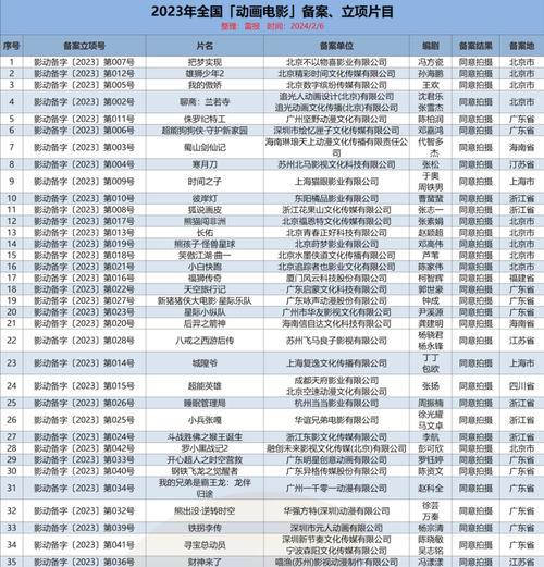 2023年电影票房排行榜前十名