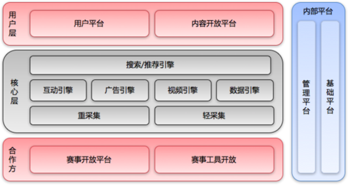 直播的体育赛事,绝对策略计划研究_社交版40.12.0