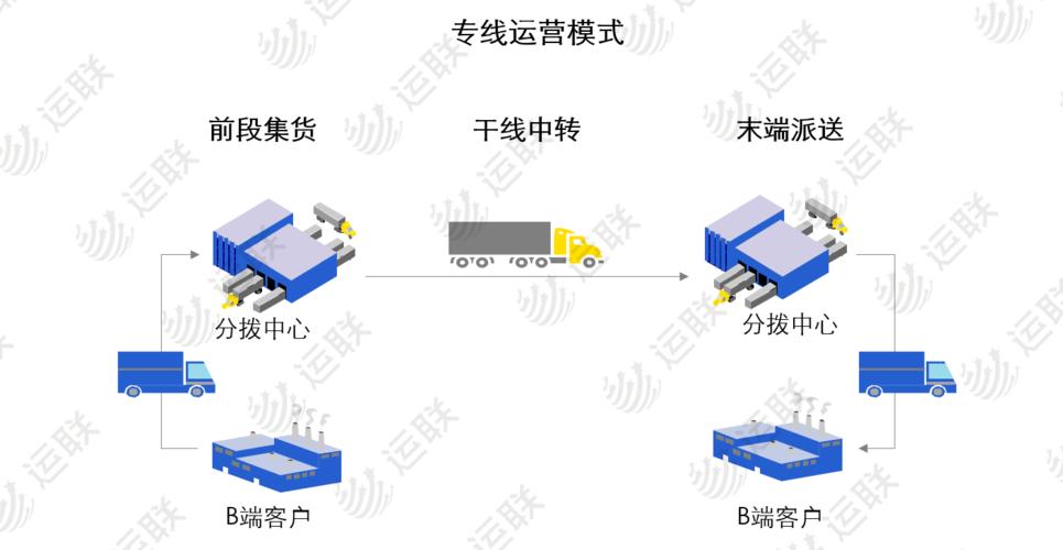 全国快运物流