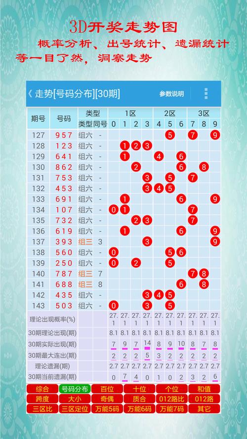 何仙姑的四肖八码精准资料