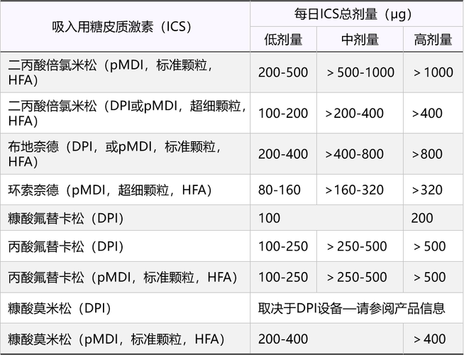 儿童用药按成人剂量减半?不可取,设计策略快速解答_整版DKJ656.74