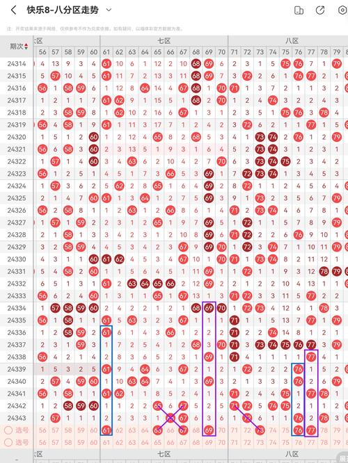 快8开奖号码结果今天最新,设计策略快速解答_整版DKJ656.74