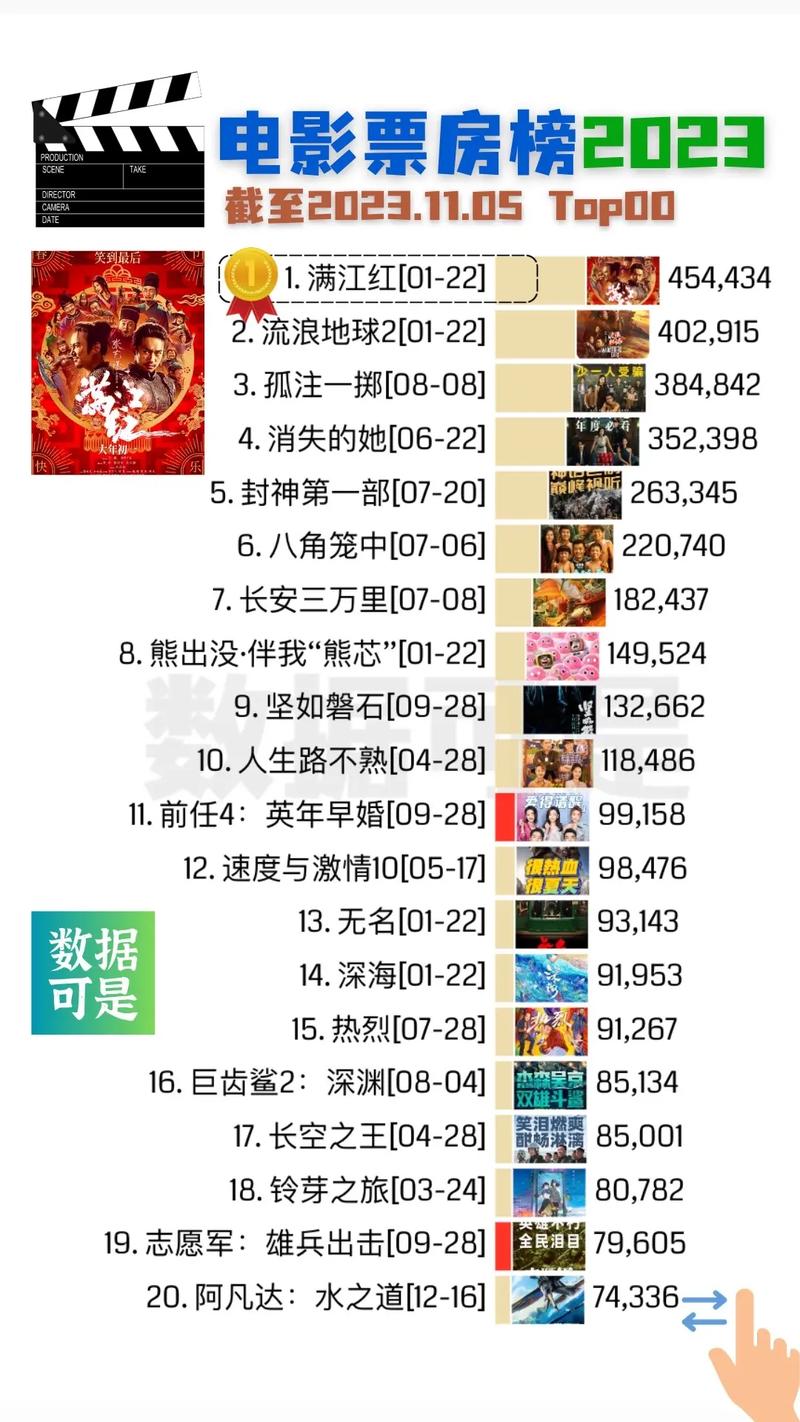 2020全球电影票房排行榜,绝对策略计划研究_社交版40.12.0